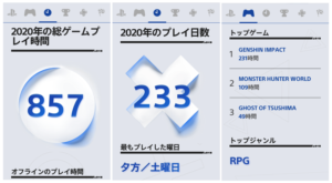 プレイステーション プレイ 時間