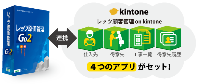 レッツ顧客管理 on kintone