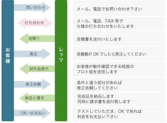 lgt_kotekitai_excelmacro_torihiki.jpg