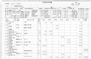 工事原価明細　明細原価合計あり