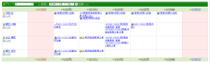 レッツ現場日報forWeb　予定の確認（1週間毎）