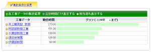 レッツ現場日報forWebの工事データ集計グラフ