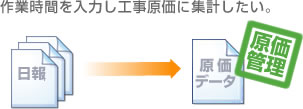 レッツ現場日報forWebの日報で工事原価管理