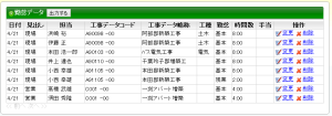 レッツ現場日報forWeb　勤怠データの一覧