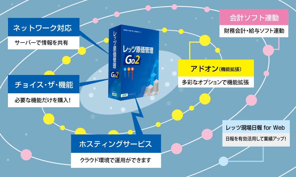 レッツ原価管理Go2の機能追加