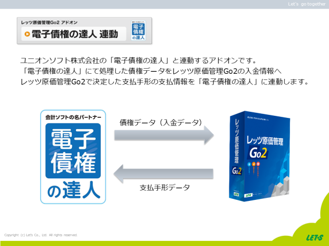 レッツ原価管理Go2電子債権の達人連動の説明図