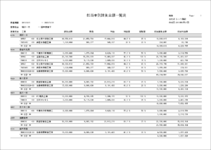 レッツ原価管理Go2担当別実績配賦 出力結果