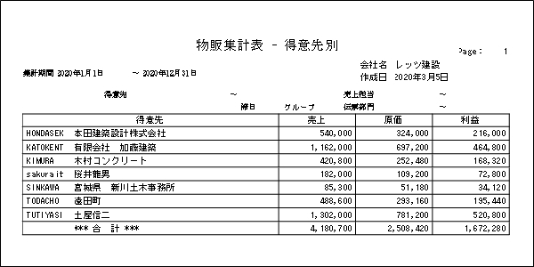 レッツ原価管理Go2物品販売管理　集計表