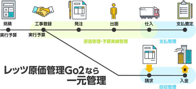 レッツ原価管理Go2のシステム概要図